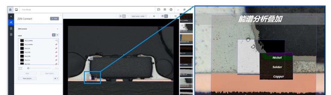 PCB電路板的關聯顯微分析（光鏡，電鏡，能譜信息），左：宏觀圖像；右：感興趣位置局部放大